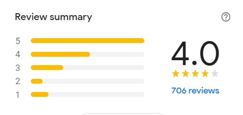 Rating about McDonald's Philippines